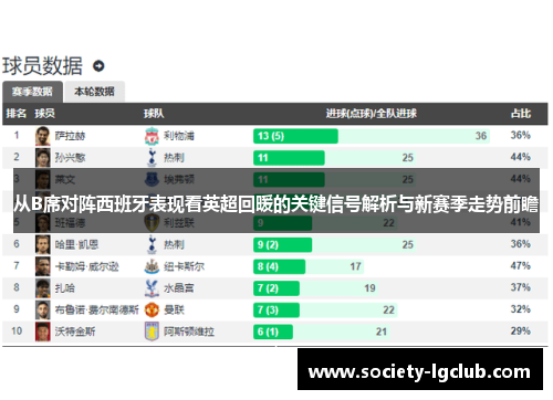 从B席对阵西班牙表现看英超回暖的关键信号解析与新赛季走势前瞻 从B席对阵西班牙表现看英超回暖的关键信号解析与新赛季走势前瞻