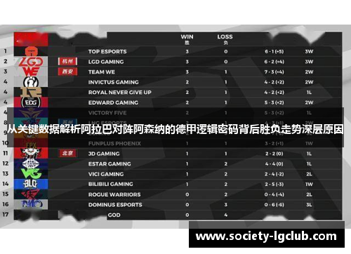 从关键数据解析阿拉巴对阵阿森纳的德甲逻辑密码背后胜负走势深层原因