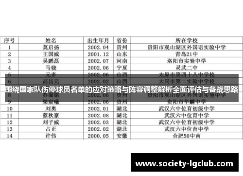 围绕国家队伤停球员名单的应对策略与阵容调整解析全面评估与备战思路