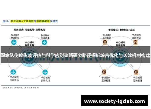 国家队伤停影响评估与科学应对策略研究路径探析综合优化与长效机制构建 国家队伤停影响评估与科学应对策略研究路径探析综合优化与长效机制构建