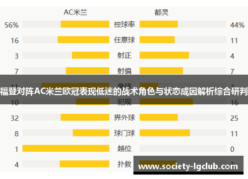 福登对阵AC米兰欧冠表现低迷的战术角色与状态成因解析综合研判 福登对阵AC米兰欧冠表现低迷的战术角色与状态成因解析综合研判